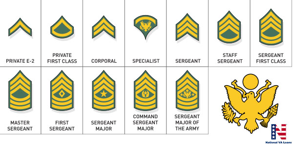 major insignia army